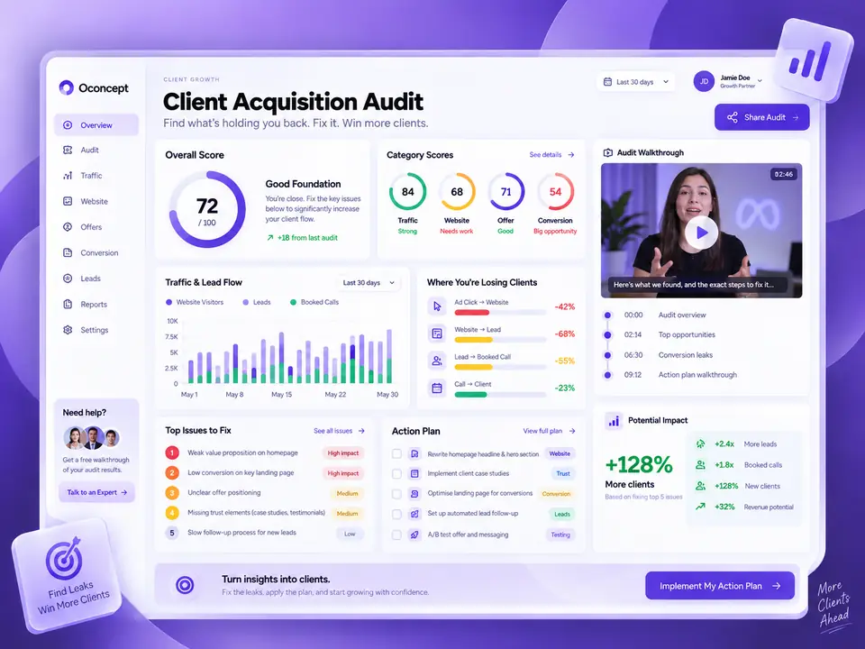 Client Acquisition Audit dashboard