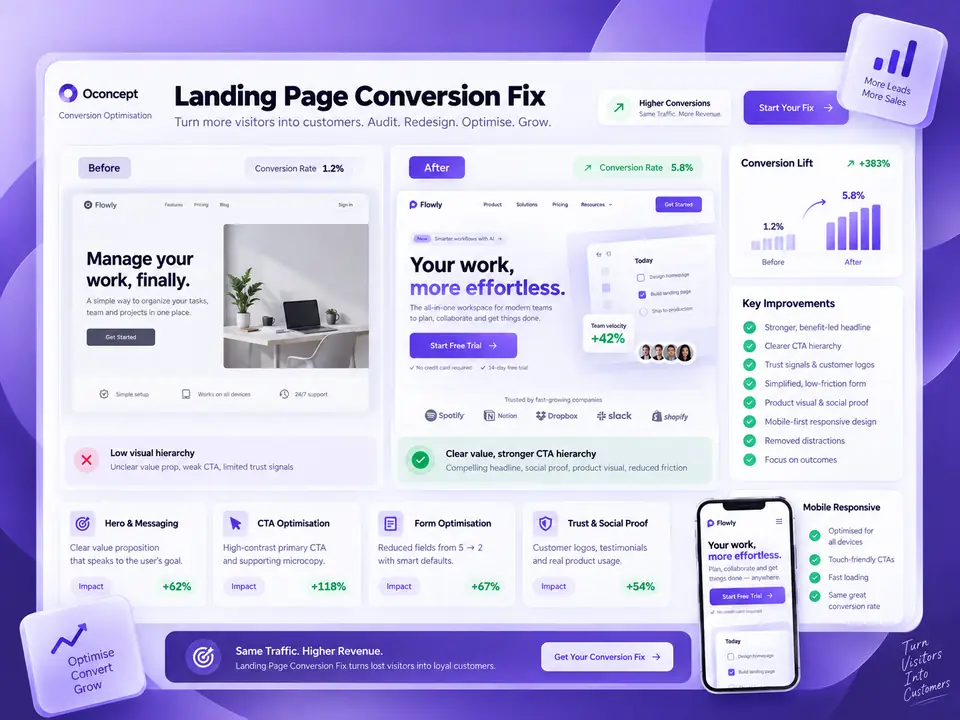 Landing page conversion fix dashboard