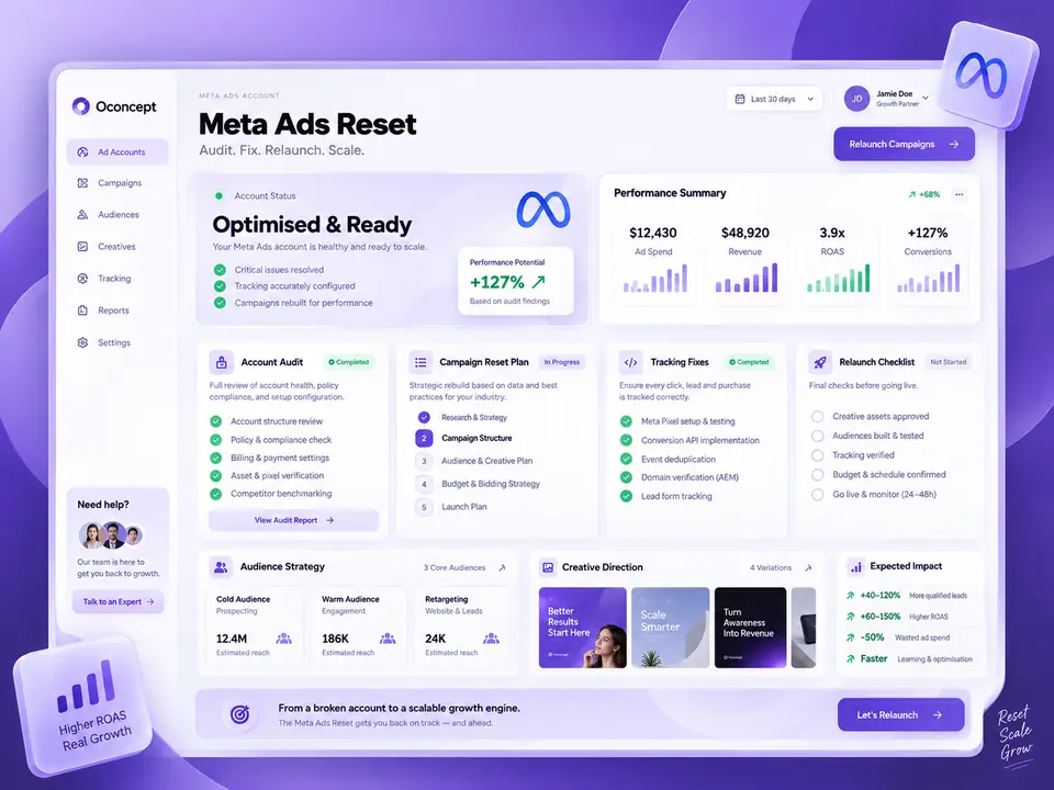 Meta Ads Reset dashboard