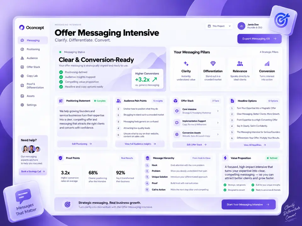 Offer and Messaging Intensive