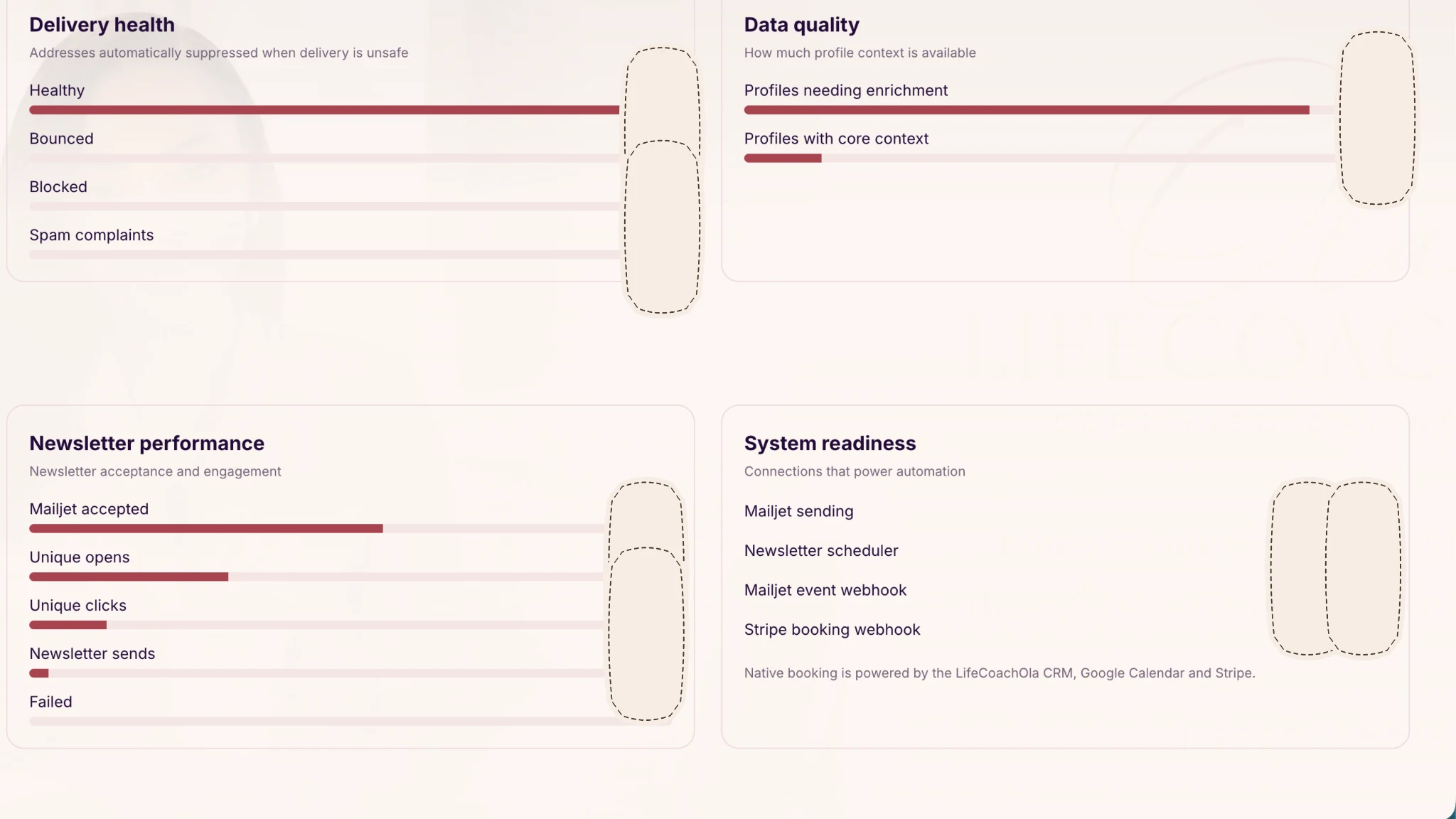 Email, tracking & system readiness