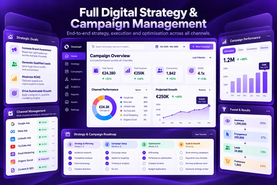 Digital strategy overview