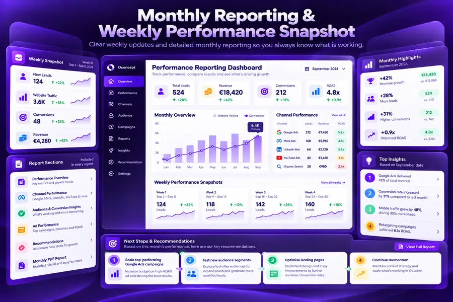 Performance reporting dashboard