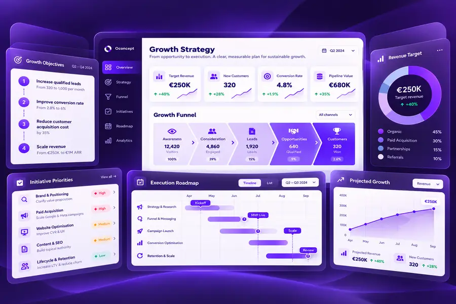 Growth strategy overview