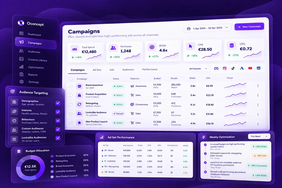 Ads management