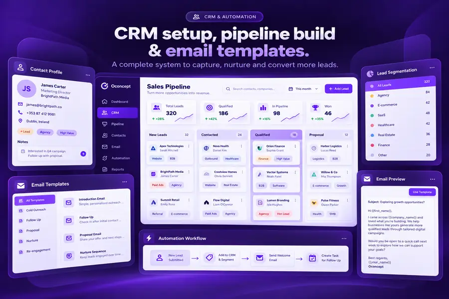 CRM pipeline setup